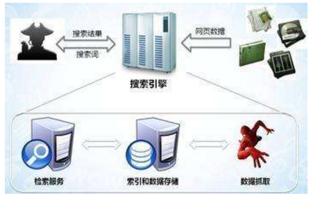 溧阳市网站建设,溧阳市外贸网站制作,溧阳市外贸网站建设,溧阳市网络公司,子域名和子目录哪个更适合SEO搜索引擎优化